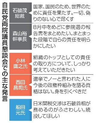 　自民党両院議員懇談会での主な発言