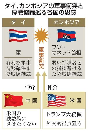 　タイ、カンボジアの軍事衝突と停戦協議巡る各国の思惑