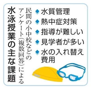 　水泳授業の主な課題