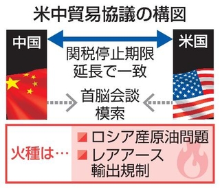 　米中貿易協議の構図