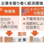 　企業を取り巻く経済環境