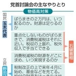 　党首討論会の主なやりとり