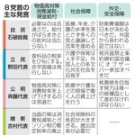 　８党首の主な発言