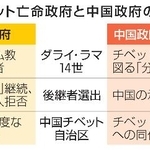 　チベット亡命政府と中国政府の立場