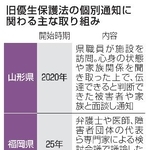 　旧優生保護法の個別通知に関わる主な取り組み