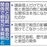 　自民と旧統一教会の関係で野党が未解明と指摘する点
