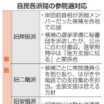 　自民各派閥の参院選対応
