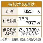 　被災地の現状