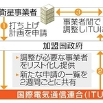 　人工衛星の周波数調整の仕組み