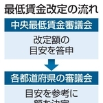 　最低賃金改定の流れ