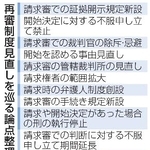 　再審制度見直しを巡る論点整理案
