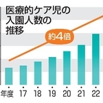 　医療的ケア児の入園人数の推移