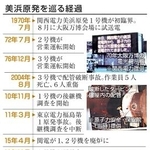 　美浜原発を巡る経過（写真は関西電力、原子力安全・保安院＝当時＝提供など）