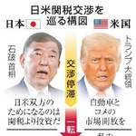 　日米関税交渉を巡る構図