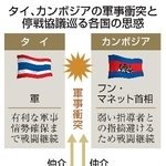 　タイ、カンボジアの軍事衝突と停戦協議巡る各国の思惑