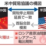 　米中貿易協議の構図