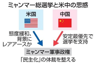 　ミャンマー総選挙と米中の思惑