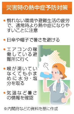 　災害時の熱中症予防対策