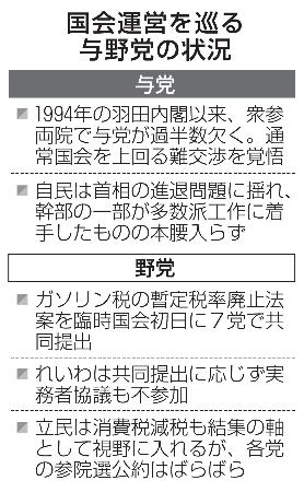 　国会運営を巡る与野党の状況