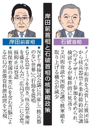 　岸田前首相と石破首相の核軍縮政策（似顔　本間康司）