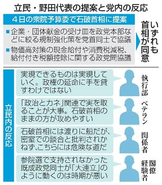 　立民・野田代表の提案と党内の反応