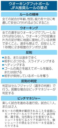 　ウオーキングフットボールＪＦＡ推奨ルールの要点