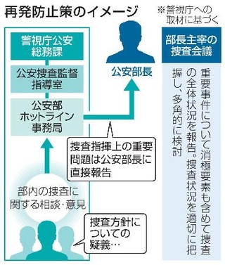 　再発防止策のイメージ