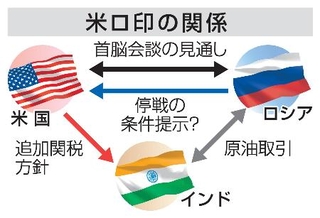 　米ロ印の関係