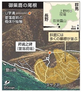 　御巣鷹の尾根、昇魂之碑、Ｕ字溝（背景写真は（Ｃ）Ｇｏｏｇｌｅ）