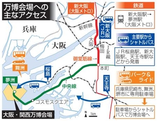 　万博会場への主なアクセス