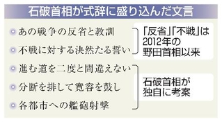 　石破首相が式辞に盛り込んだ文言