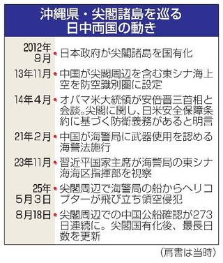 　沖縄県・尖閣諸島を巡る日中両国の動き