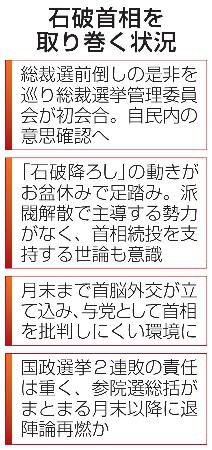 　石破首相を取り巻く状況