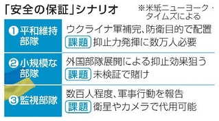 　「安全の保証」シナリオ