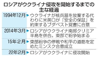 　ロシアがウクライナ侵攻を開始するまでの主な経過