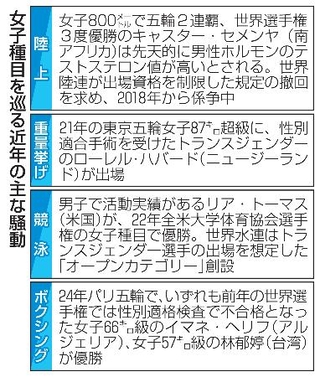 　女子種目を巡る近年の主な騒動