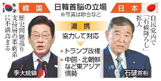 　日韓首脳の立場（写真は聯合など）