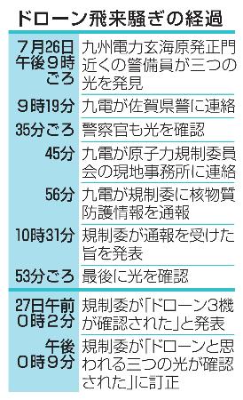　ドローン飛来騒ぎの経過