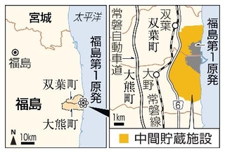 　福島・中間貯蔵施設