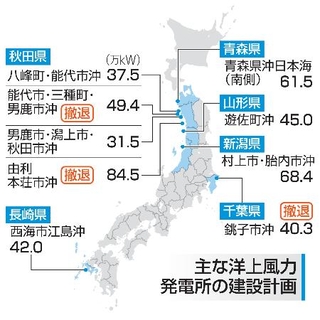 　主な洋上風力発電所の建設計画