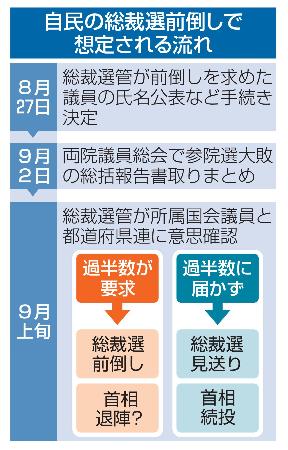 　自民の総裁選前倒しで想定される流れ