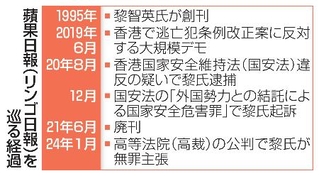 　蘋果日報（リンゴ日報）を巡る経過