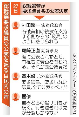 　総裁選要求議員の公表を巡る自民内の声