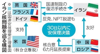 　イラン核問題を巡る構図