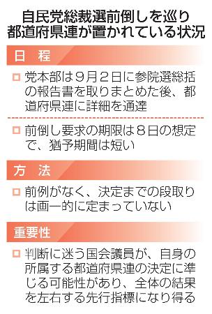 　自民党総裁選前倒しを巡り都道府県連が置かれている状況
