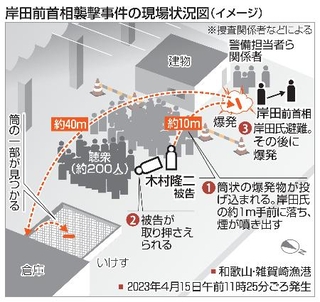 　岸田前首相襲撃事件の現場状況図