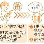　ｅギフトの仕組み（イメージ）