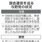 　国会運営を巡る与野党の状況