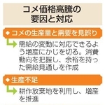　コメ価格高騰の要因と対応