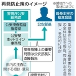 　再発防止策のイメージ